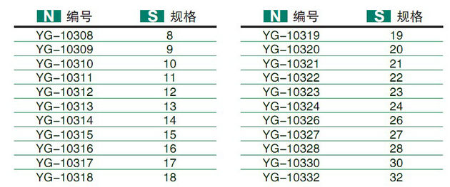 套筒扳手规格-1/2 CR-V 气动欧式短套筒图片