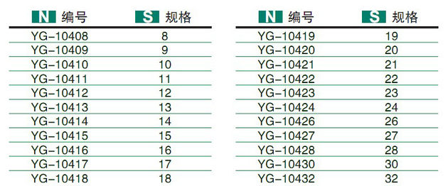 套筒扳手规格-1/2 CR-V 单沟短套筒 图片