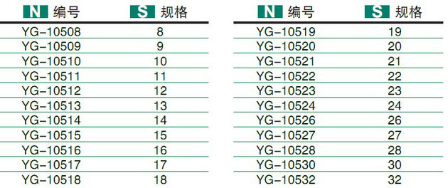 套筒扳手规格-1/2 CR-V 镜面滚花短套筒图片