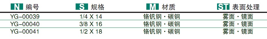 套筒扳手规格-24/45T/72T梨形开三角葫芦柄花棘轮扳手图片