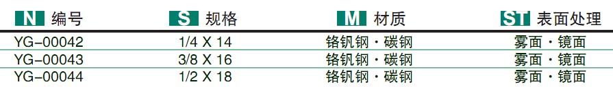 套筒扳手规格-24/45T/72T梨形开三角前后一沟中间滚花棘轮扳手