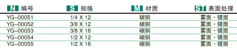 套筒扳手规格-黑盖摇头H柄棘轮扳手图片