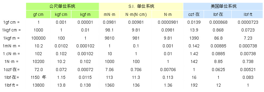 套筒扳手